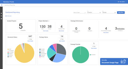 A dashboard displaying project data using pie charts and other data.